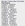 Peak season dates for the Shertaon Tribeca New York, when each free night requires 16,000 Starpoints