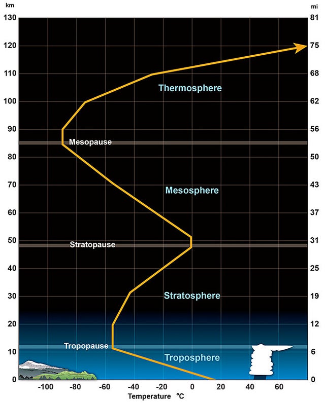 How the weather affects your flight — the atmosphere and winds The