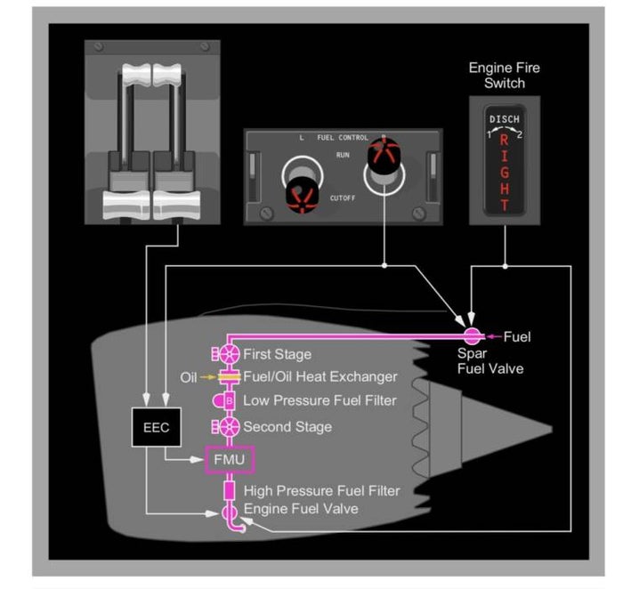 Powering the Dreamliner How the 787's GEnx Engines Work