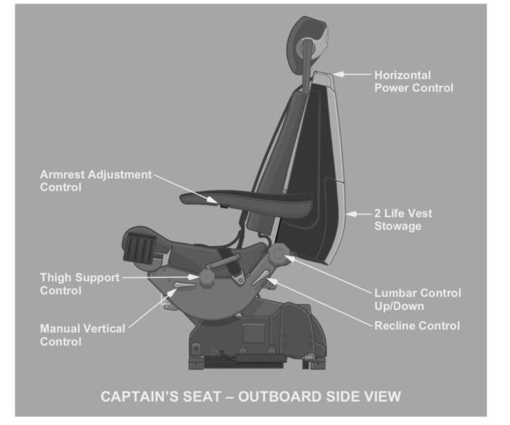 A Look Inside the Boeing 787 Dreamliner Flight Deck