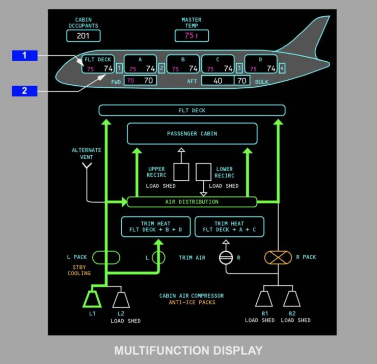 Evolution of an airliner: From the 747 jumbo jet to the 787 Dreamliner ...