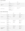 SAS EuroBonus Earning Chart - courtesy of SAS