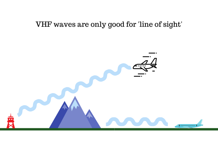 Can you hear me now How pilots communicate with ATC while 35,000 feet
