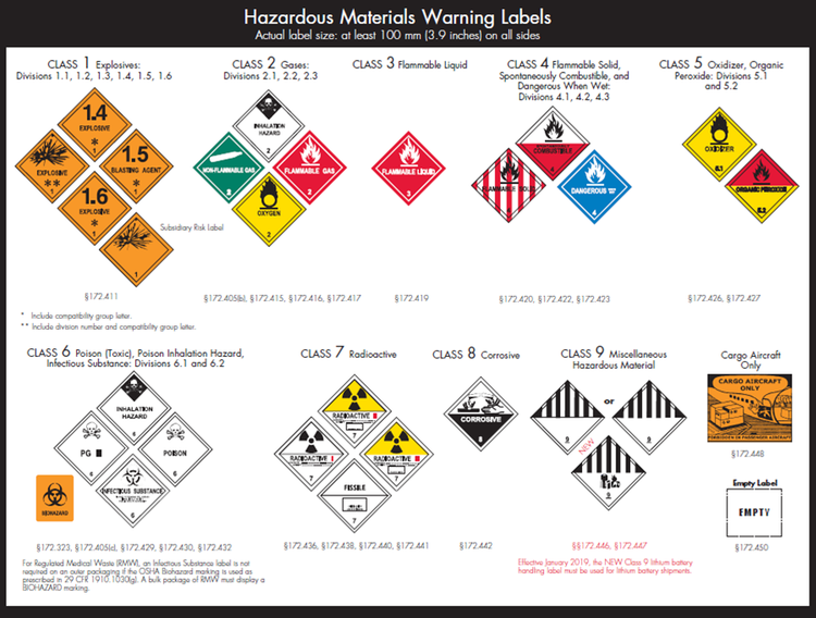 How aircraft transport dangerous goods - The Points Guy