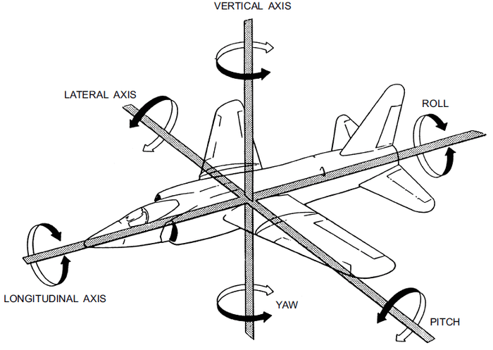 how-do-pilots-control-their-aircraft