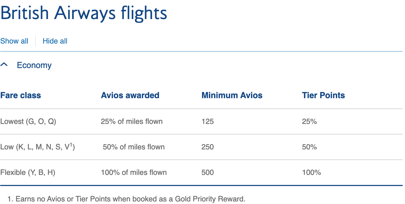 Everything you need to know about British Airways' fare classes