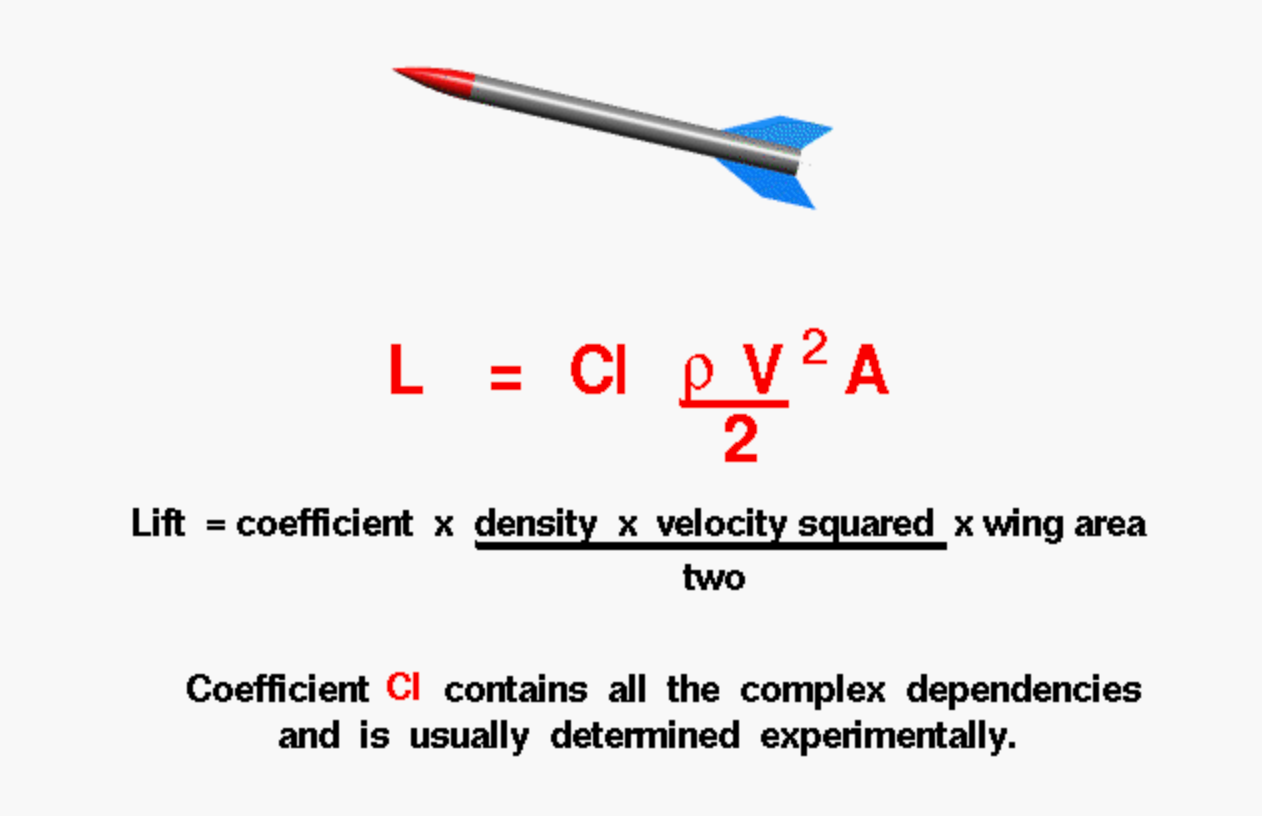 screenshot of lift equation