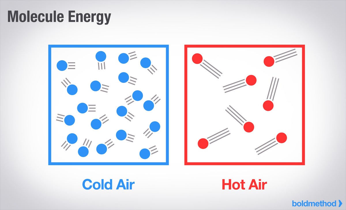 molecule diagram