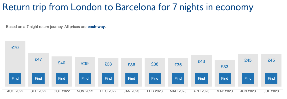 London to Barcelona