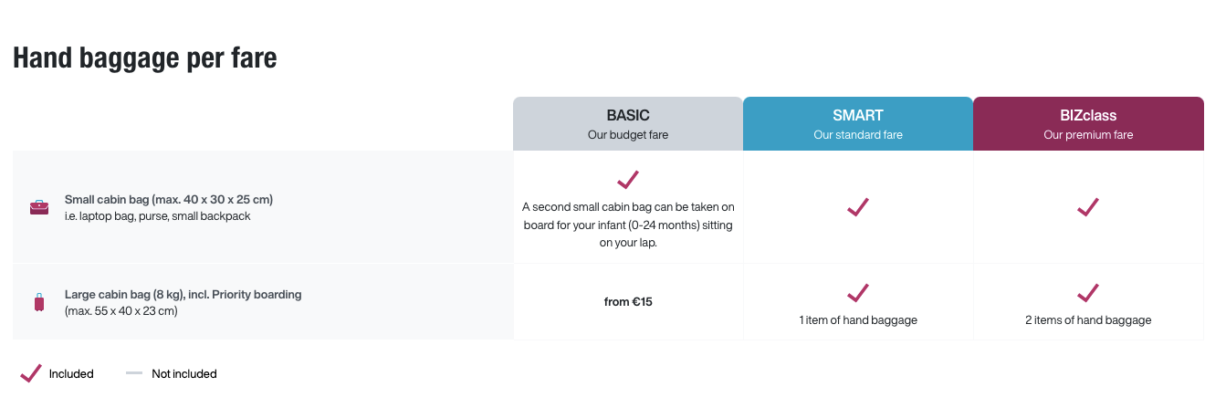 Which European airlines have the strictest carry-on baggage requirements? -  The Points Guy