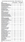 Hyatt Award Chart September 1