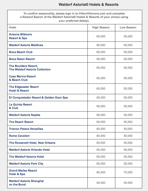 Maximizing Hilton HHonors GLON and AXON Redemptions - The Points Guy