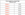 Carlson Award Night Chart