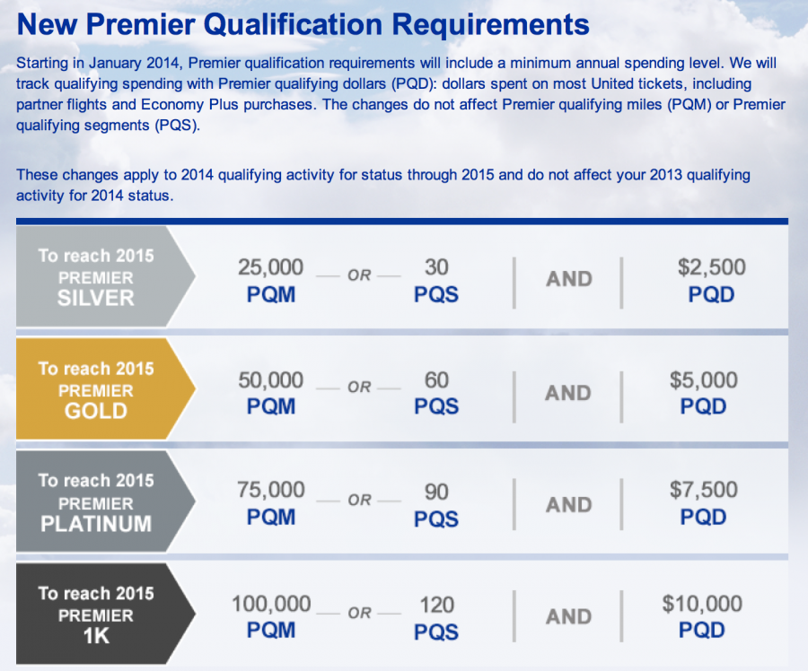 United and Delta Elite Status Revenue Requirements Are Officially Here