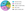 The breakdown of your credit, or FICO, score