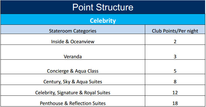 celebrity cruise line point system
