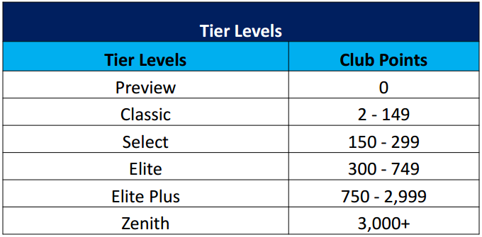 celebrity cruise line tiers