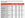 Australian Business Traveller's super useful chart of Qantas surcharges.