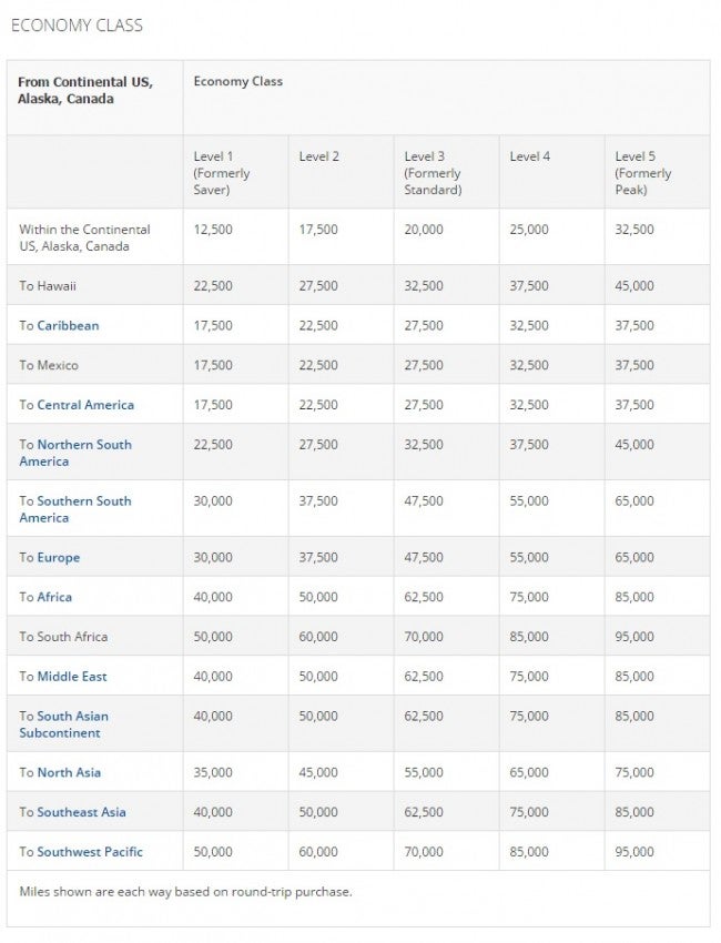 2015 Delta Air Lines SkyMiles Program Overview The Points Guy