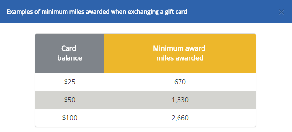 Exchange Your Unwanted Gift Cards for United Miles