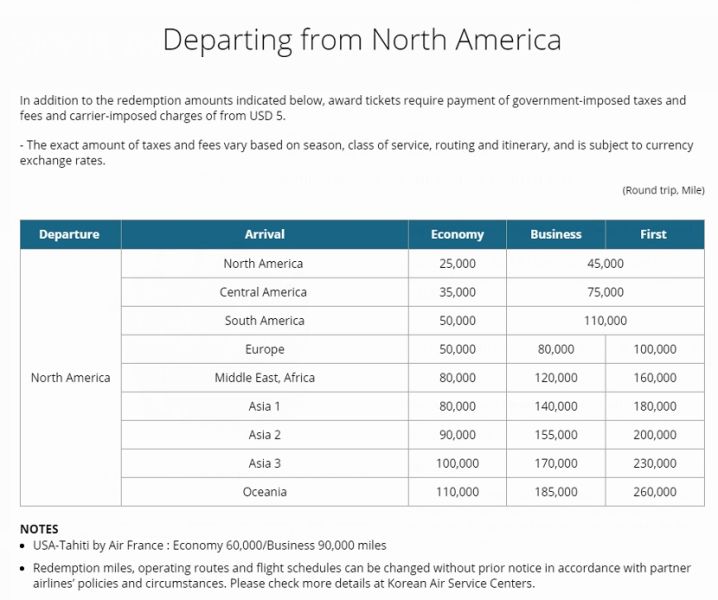 How to Book Award Flights With Korean Air SkyPass - The Points Guy