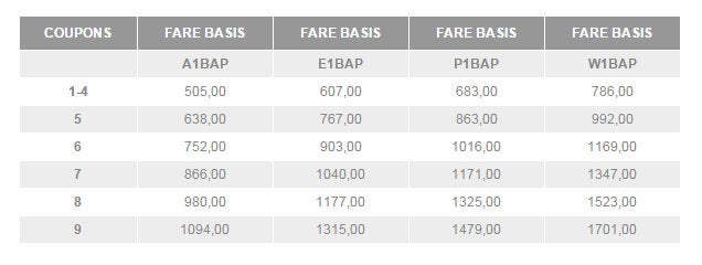 gol brazil airpass