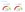 My credit score remains high, in large part due to my low credit utilization rate.