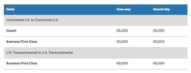 Booking Delta Awards Using Partner Programs - The Points Guy