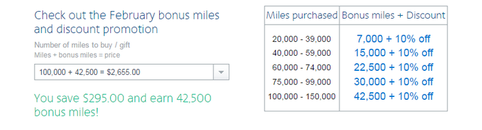 how much does it cost to buy aadvantage miles