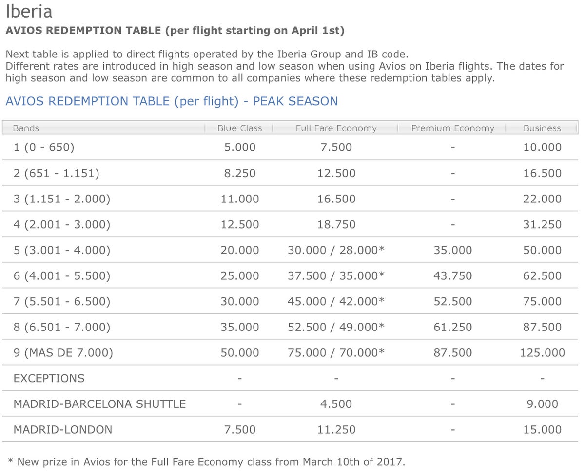 Iberia Changes Award Chart, Adds Premium Economy & Surprises The