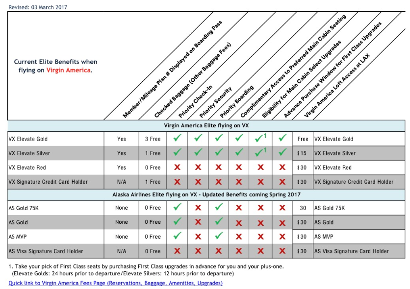 Leaked Details of New Alaska Elite Benefits Flying Virgin The Points Guy