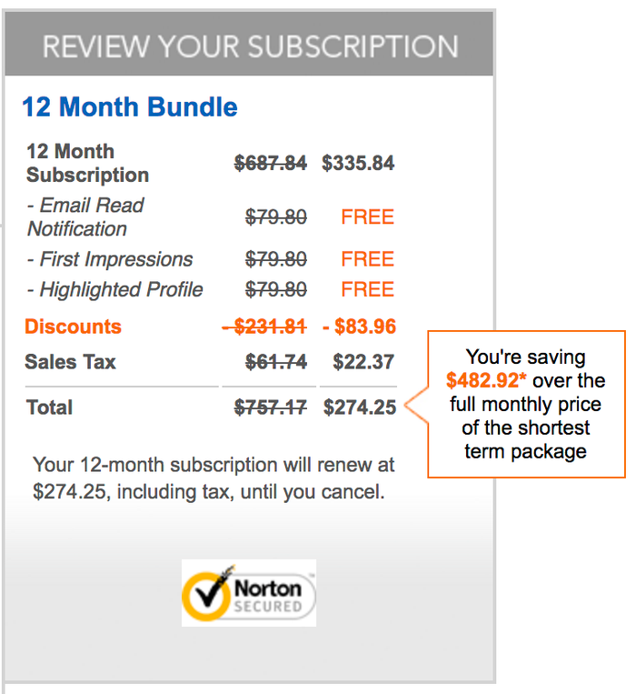 150 Avios per Dollar When You Subscribe to a Dating Site