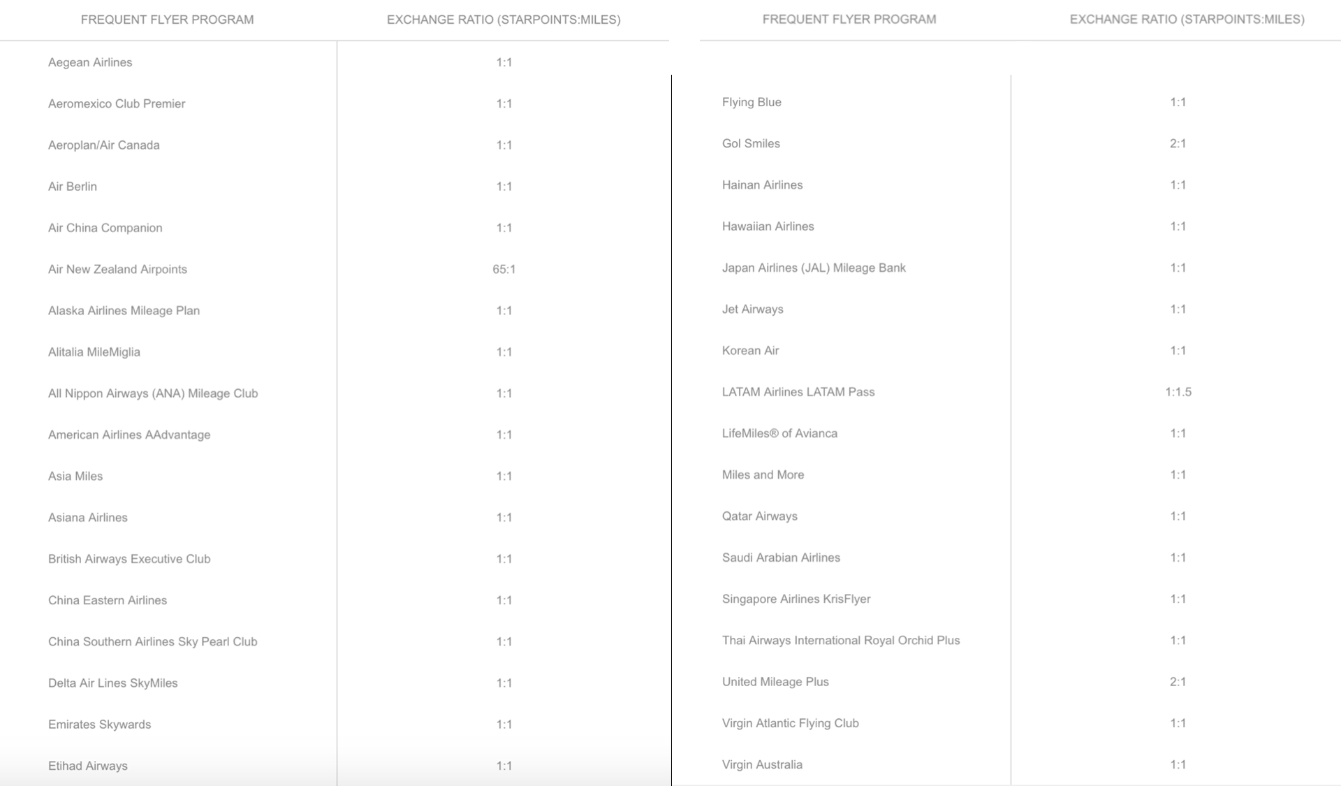 Earning and Using Credit Card & Hotel Points The Points Guy