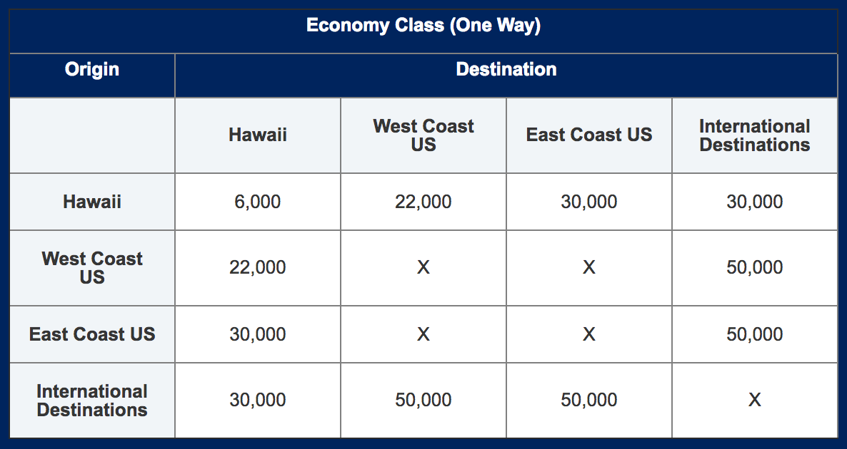 Find Out How Many JetBlue Points You Need to Fly to Hawaii
