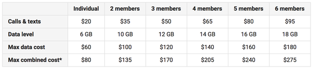 Google Fi's new Unlimited data, international calling plan - The Points Guy