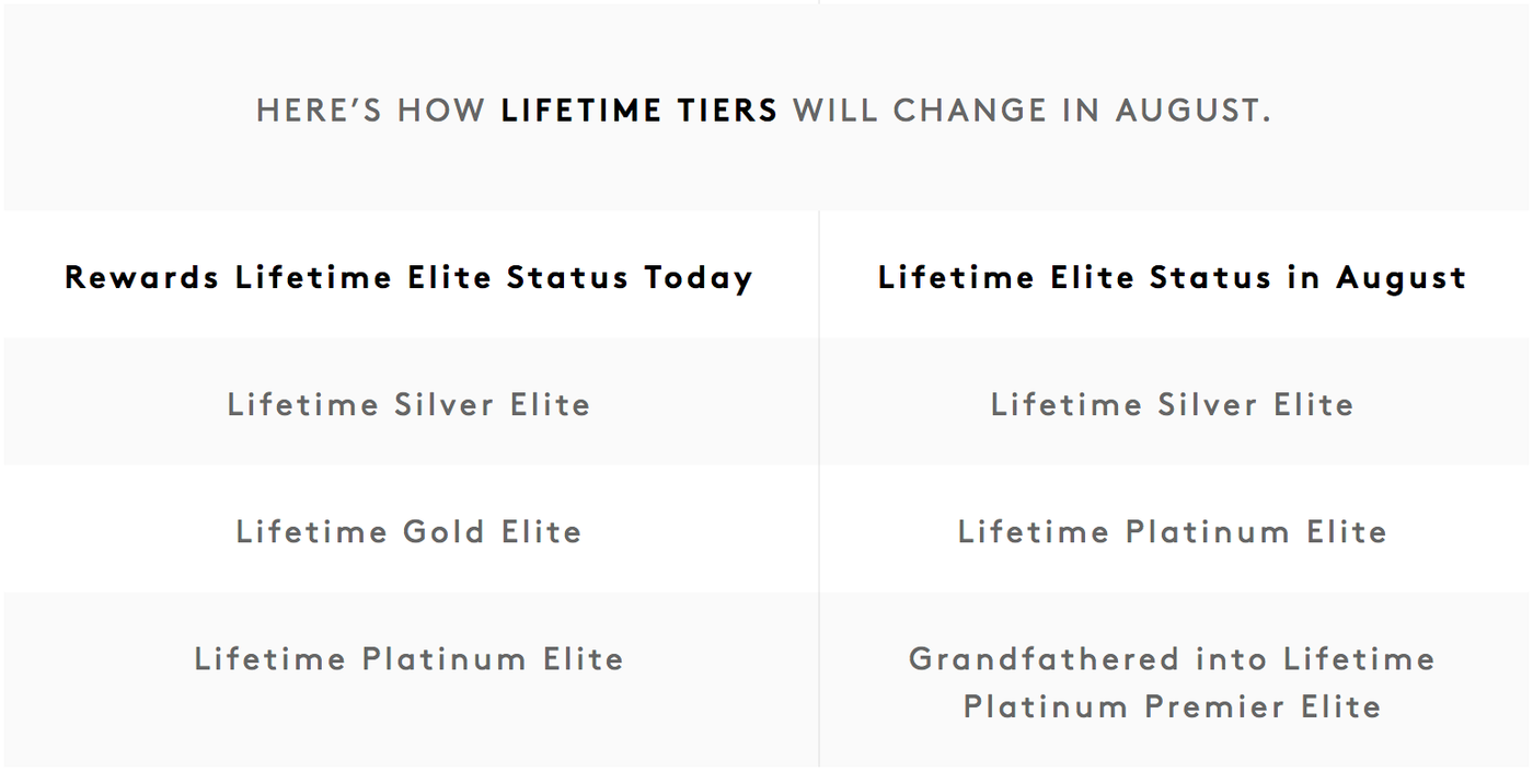 Your guide to Marriott Bonvoy lifetime elite status - The Points Guy