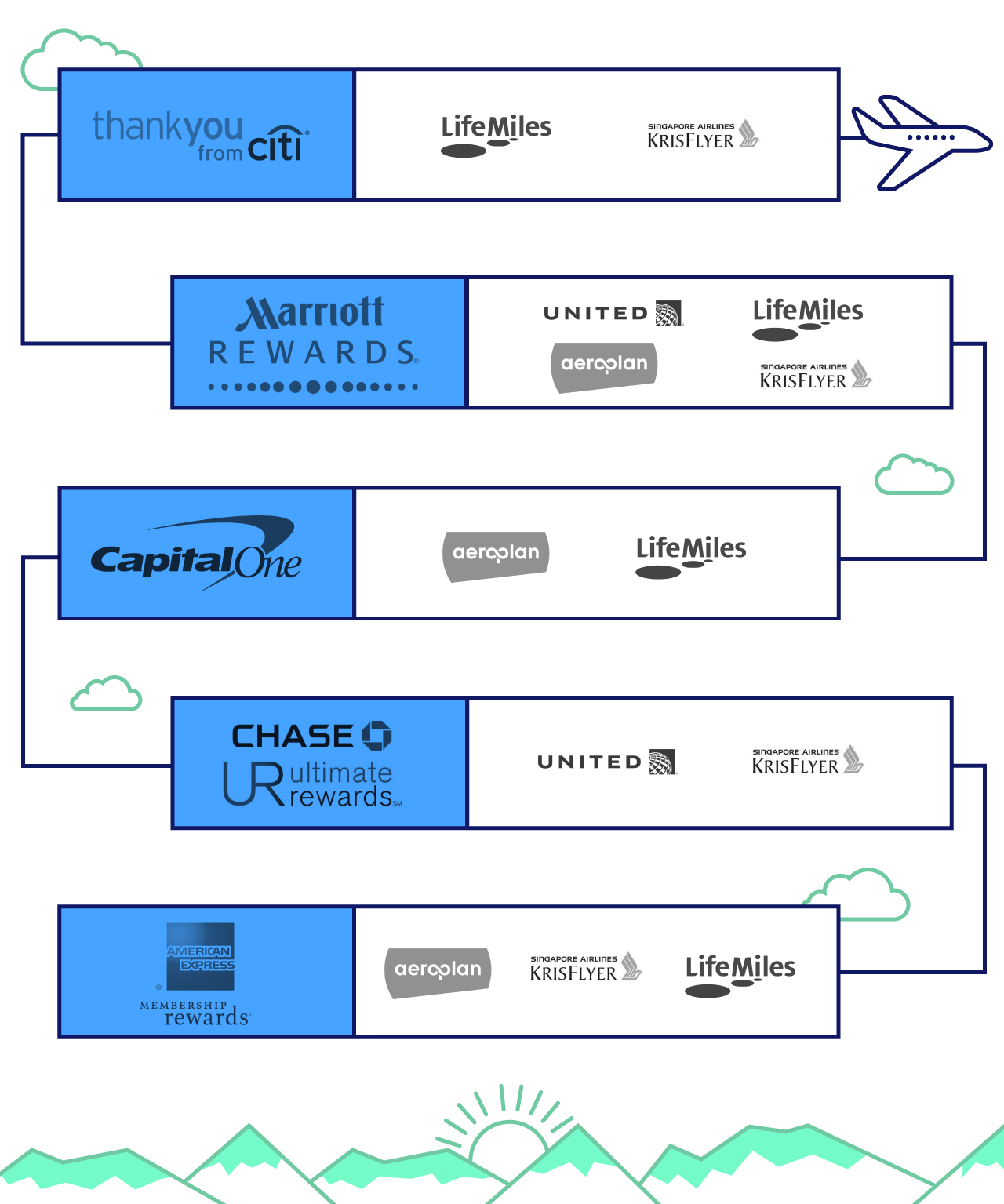 Star Alliance Booking Showdown Which Loyalty Program Should I Use?