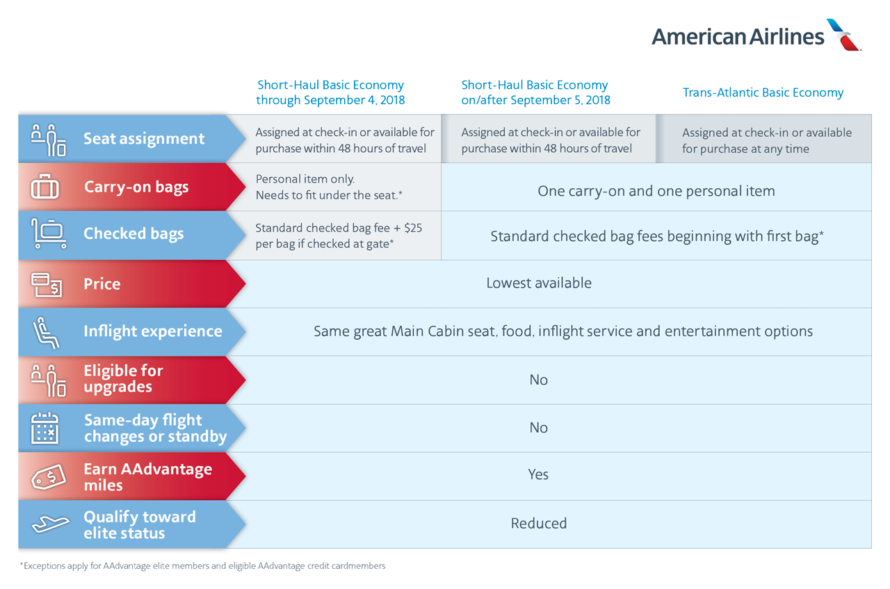 american airlines carry on policy 2019