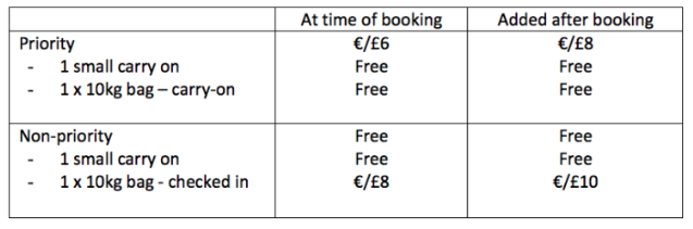 ryanair check in bag fee