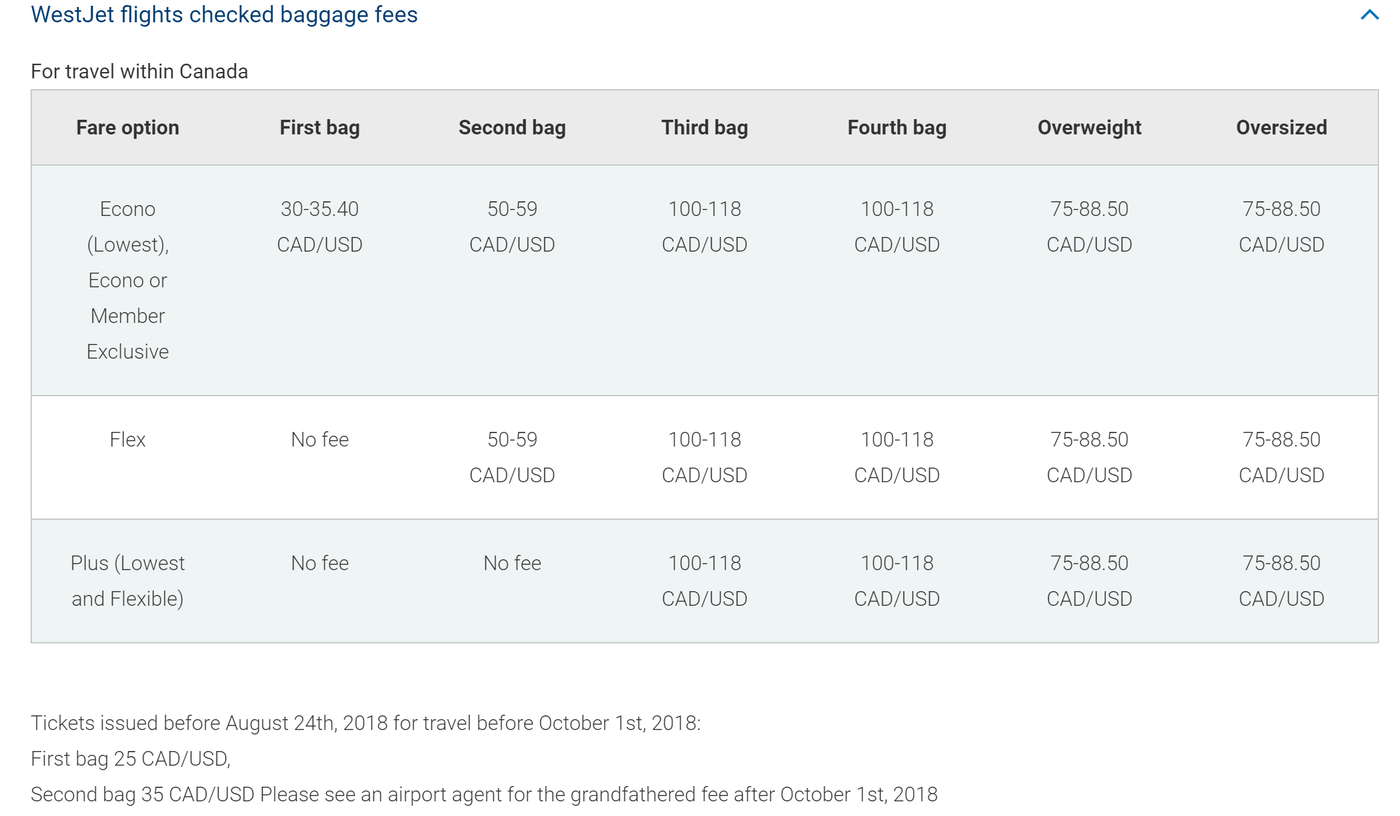 Three Airlines Confirm Jump in Checked Bag Fees