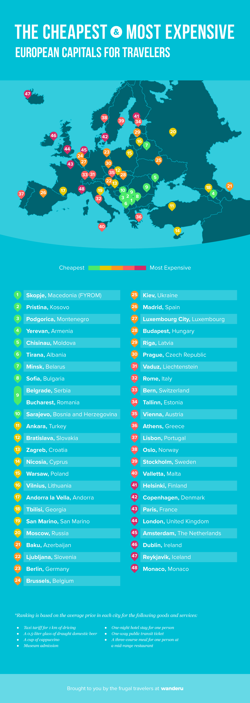 The Cheapest and Most Expensive European Cities - The Points Guy