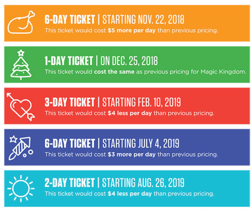 New Disney World Ticket Prices Now in Effect The Points Guy