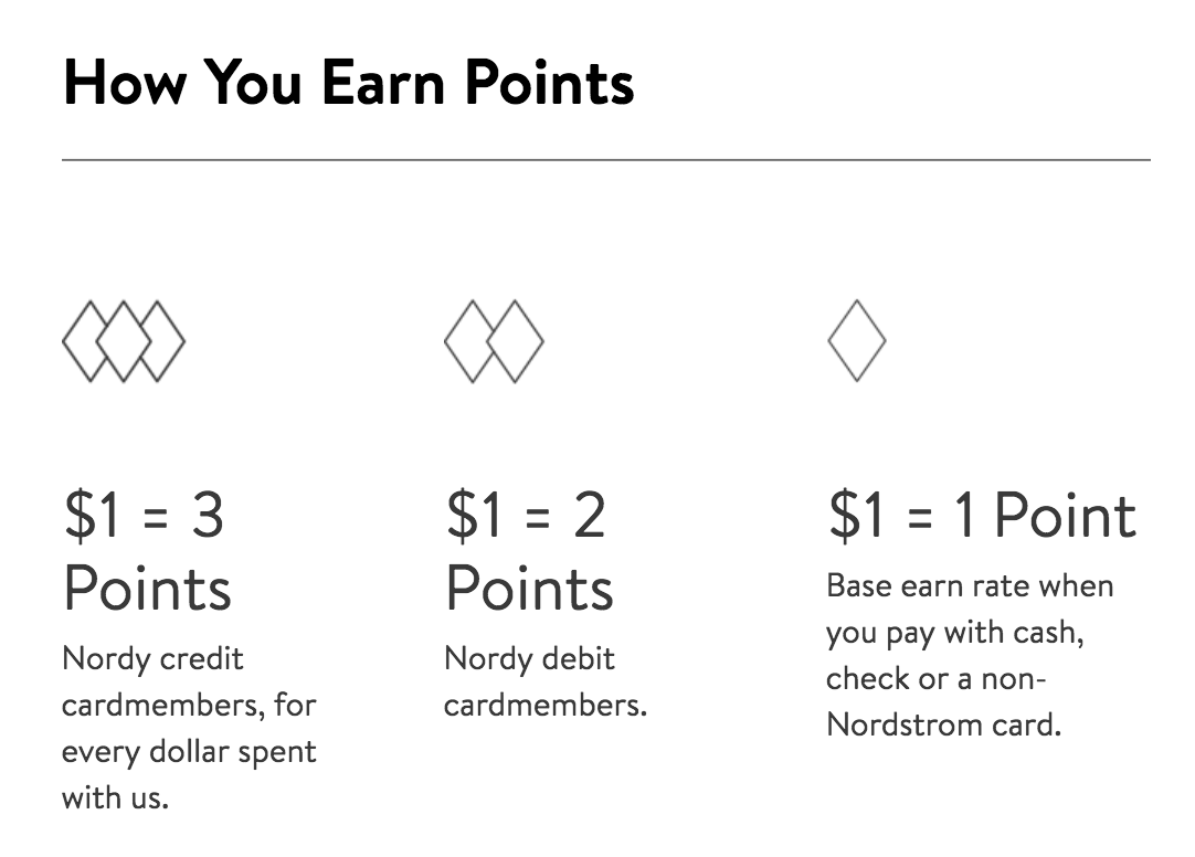 Nordstrom Debit Card Replaced by Nordy Rewards Program - Schimiggy