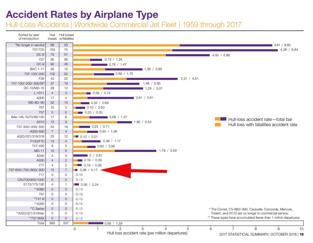 All You Need To Know On The Boeing 737 MAX After Lion Air