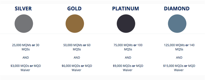 last-minute-elite-status-strategies-for-delta-medallion