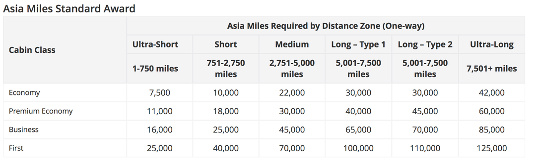 best-ways-to-redeem-75-000-capital-one-miles-the-points-guy