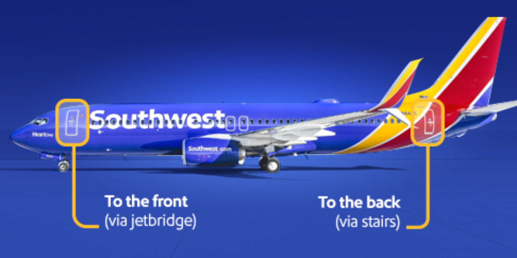 Southwest Testing out a New Boarding and Deplaning Process