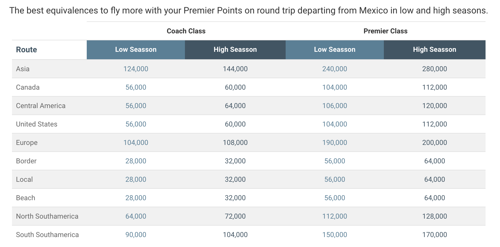 travel club puntos booking