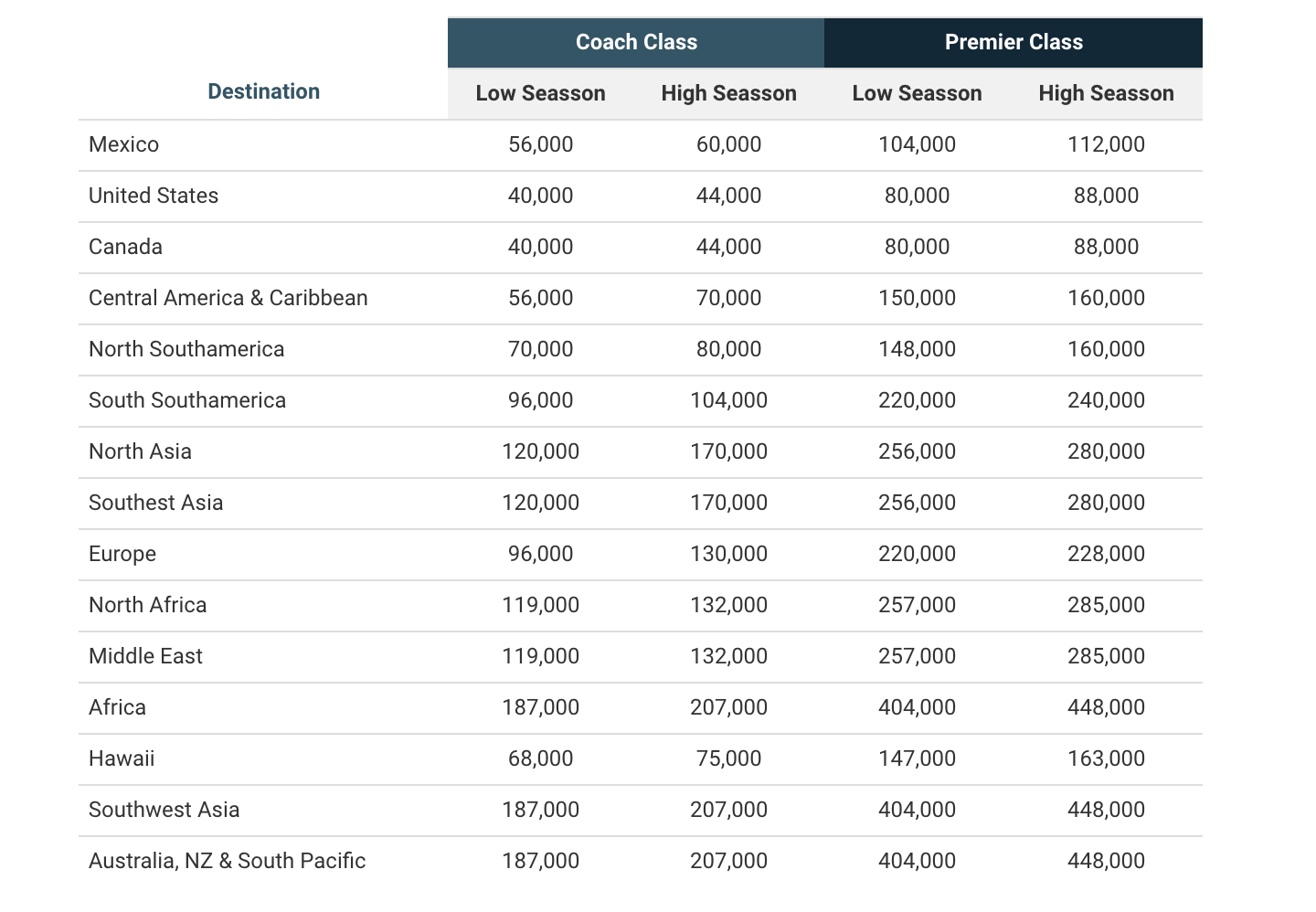 Your Ultimate Guide to Aeromexico Club Premier - The Points Guy - The  Points Guy