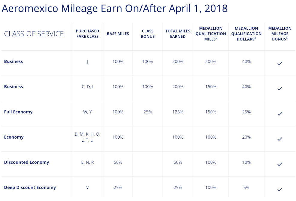 How many Delta SkyMiles you'll earn on an Aeromexico ticket